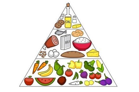 Піраміда здорового раціону: скільки й чого їсти щодня